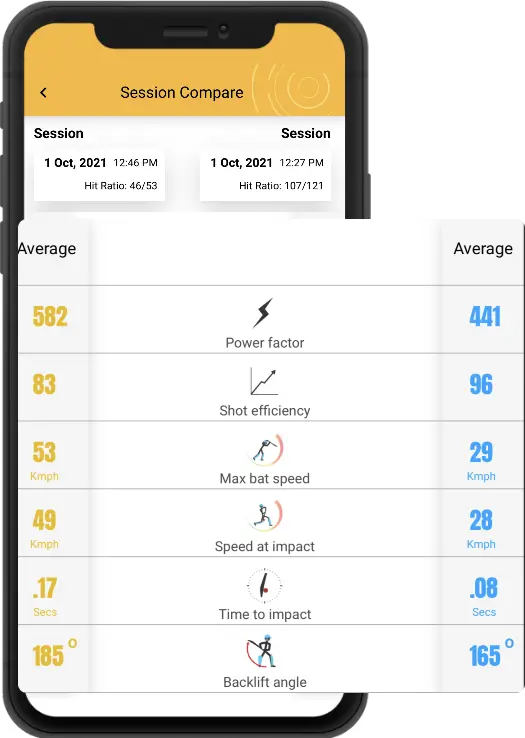 Compare Your Cricket Sessions In StanceBeam App