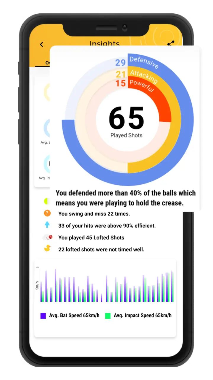 Auto Insights and reports for players in StanceBeam App