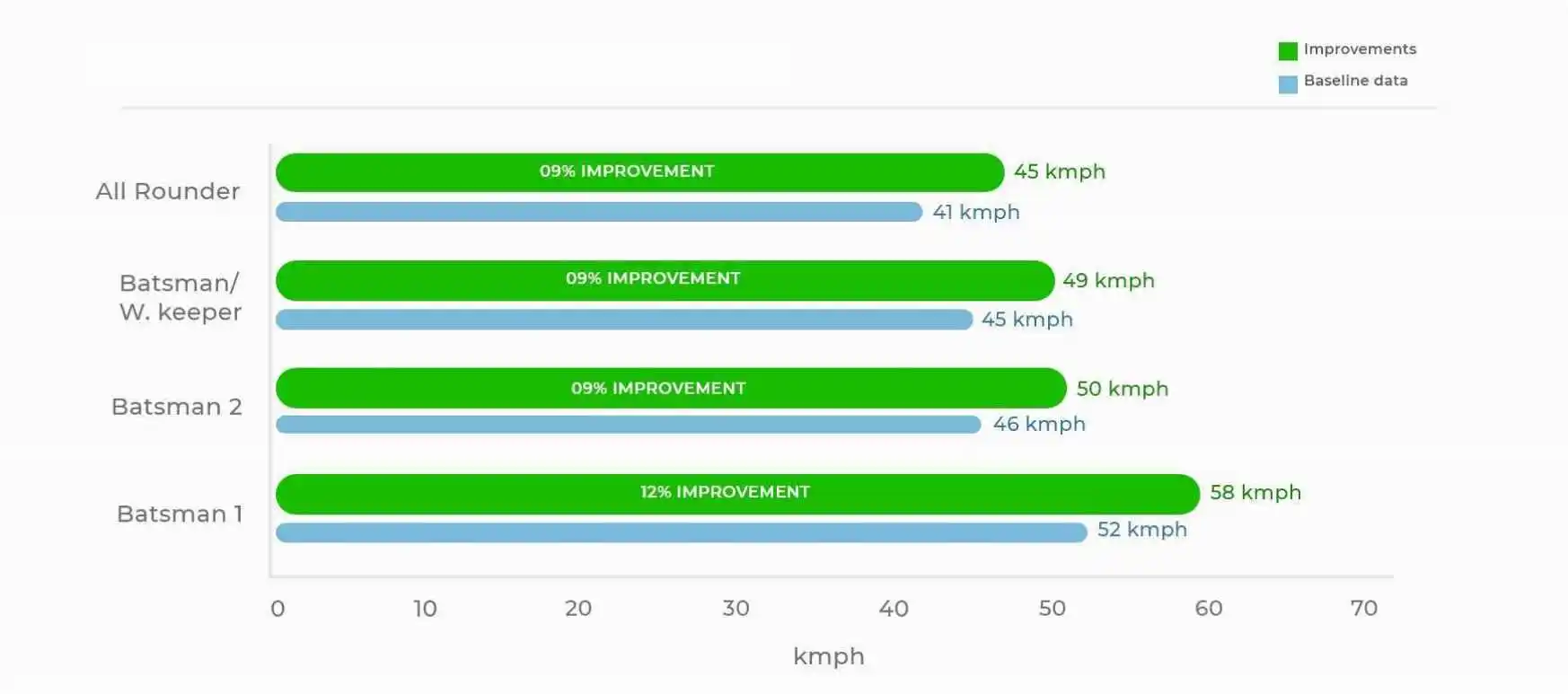 StanceBeam Bat Speed