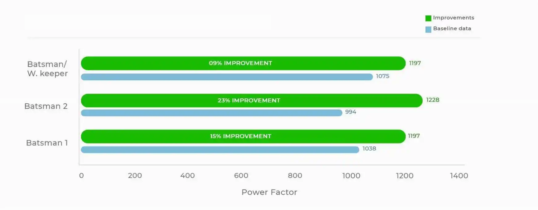 StanceBeam Power Factor