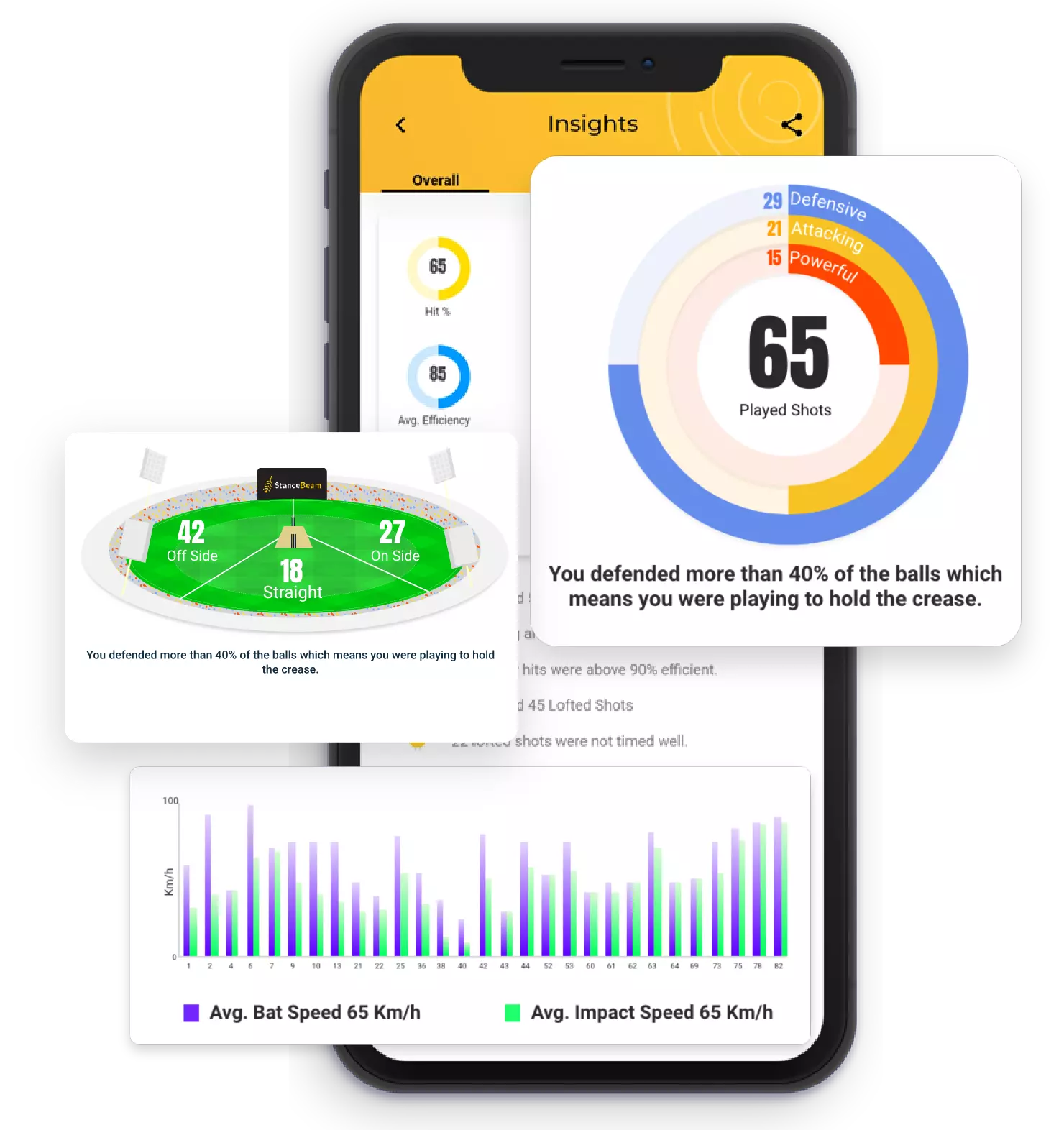 Detailed Wagon Wheel For Every Session in StanceBeam App