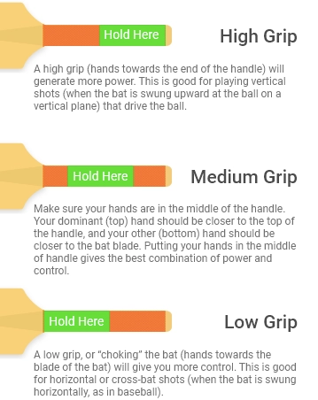Explanation of Low, Medium and High Grip Position