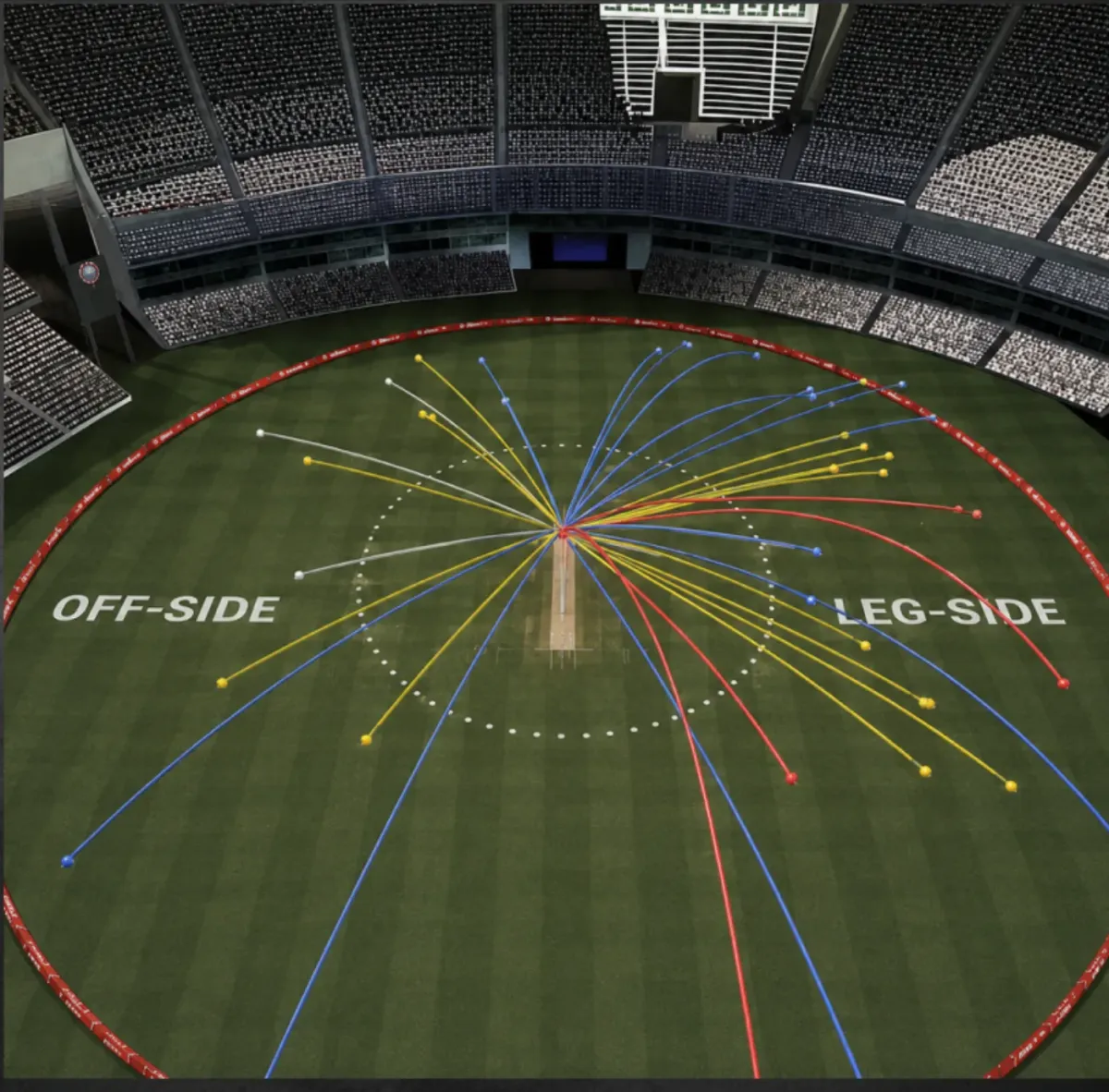 Live production: stadium wagon-wheel with off-side and leg-side scoring